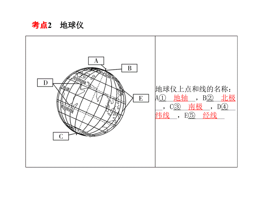 2018年（山东 青岛）中考地理复习课件：7年级上第2章第1课时_第3页