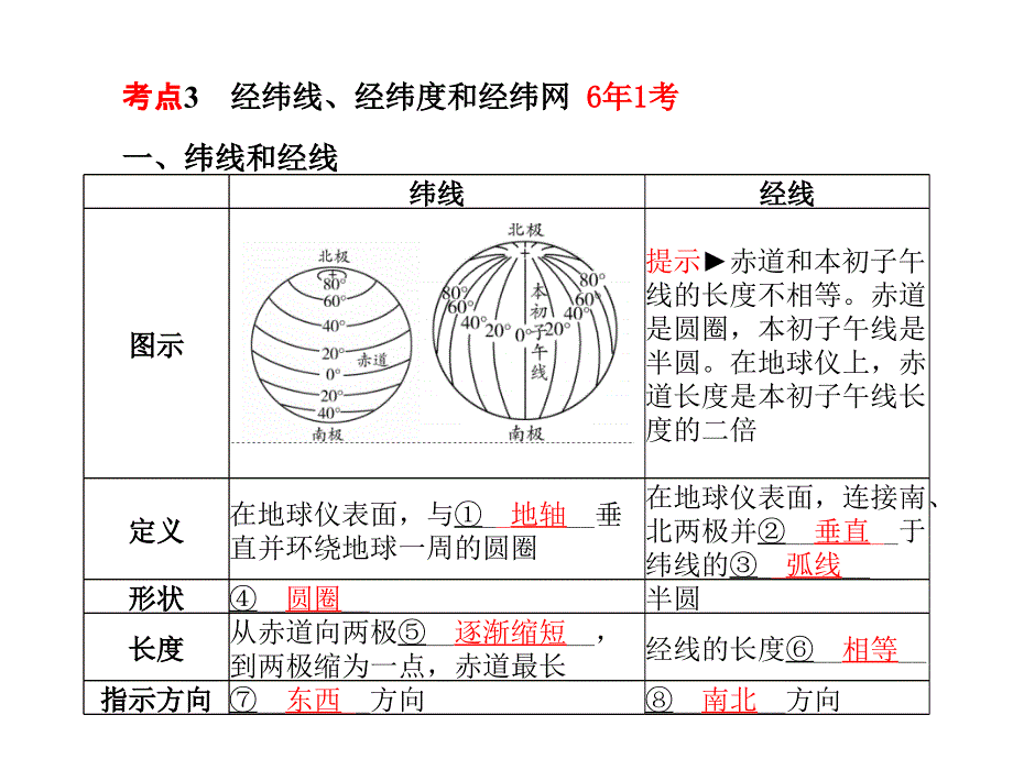 2018年（山东 青岛）中考地理复习课件：7年级上第2章第1课时_第4页