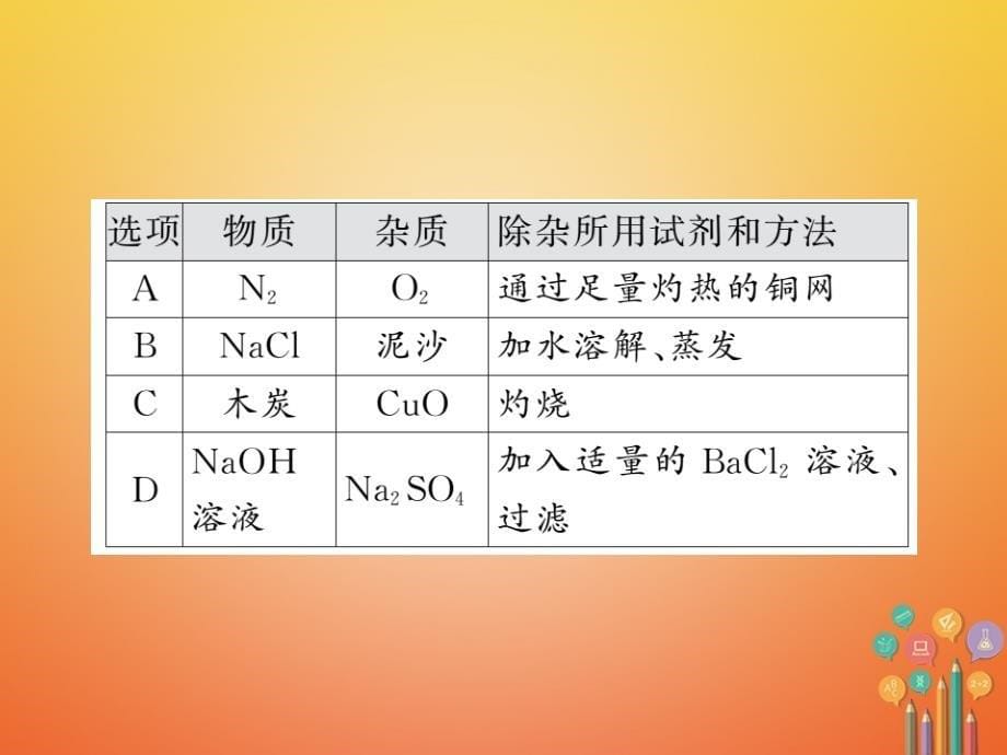 2018届（课堂内外）九年级化学鲁教版下册课件：专题五物质的提纯与制任件p_第5页