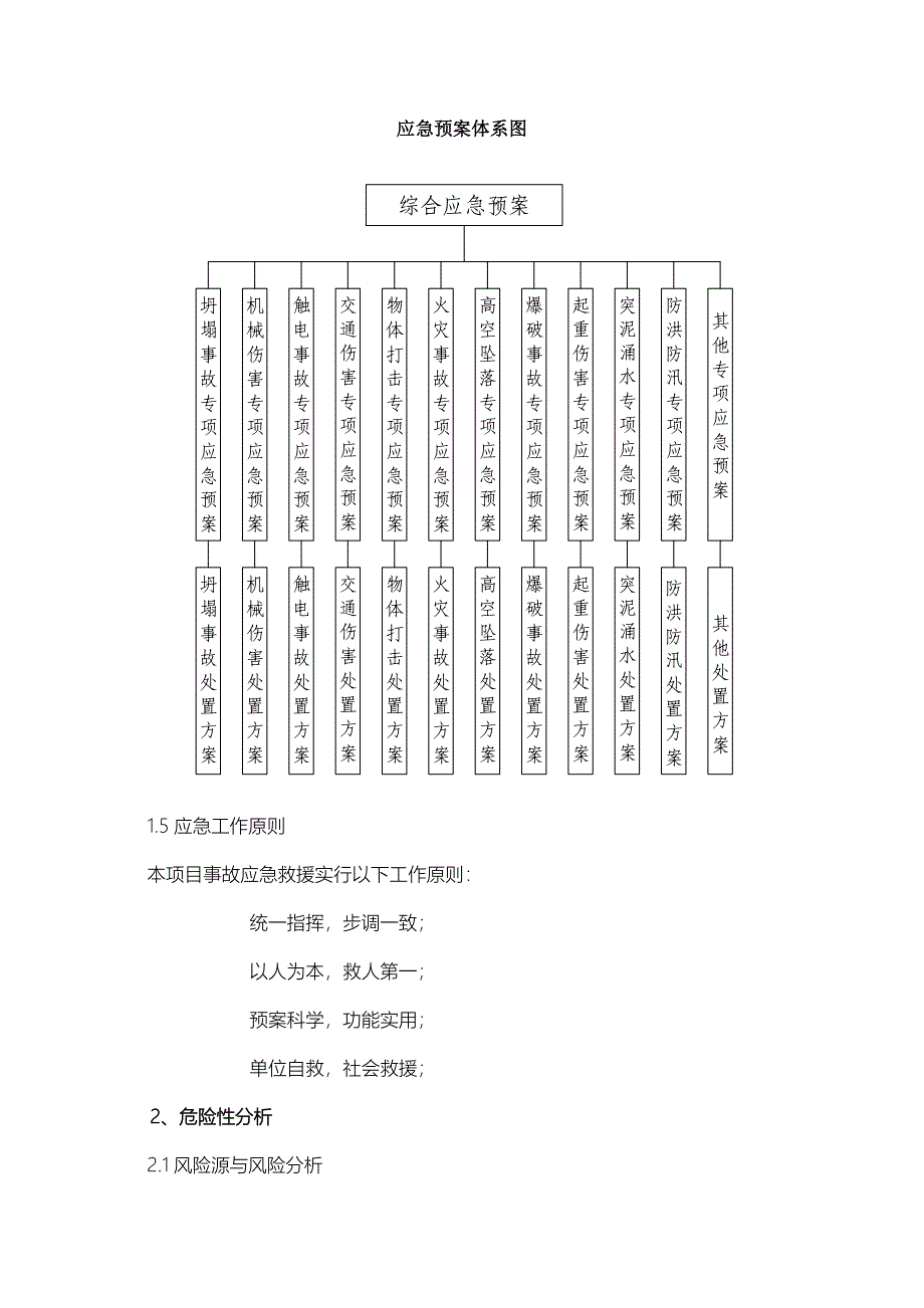 靖神项目综合应急预案_第4页