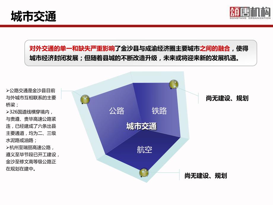 贵州省金沙县写字楼项目调研报告_第4页