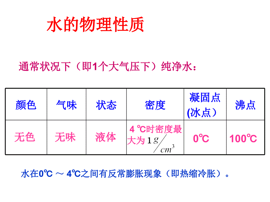 2018年广西中考化学总复习课件：4.2《水的组成》ppt4_第2页