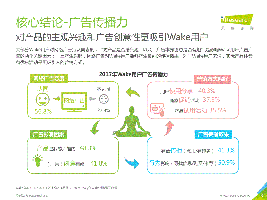 2017年Wake瑜伽用户数据洞察报告_第3页