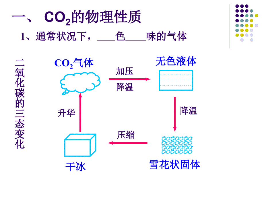 2018年广西中考化学总复习课件：5.3《二氧化碳的性质和制法》ppt1_第3页
