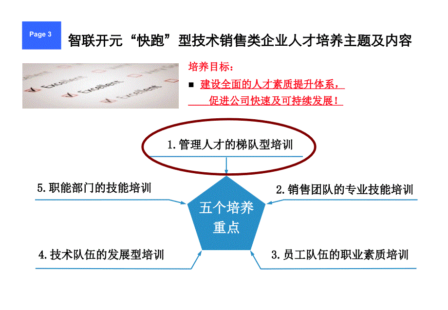 智联开元-“快跑”型技术销售类企业人才培养规划_第4页