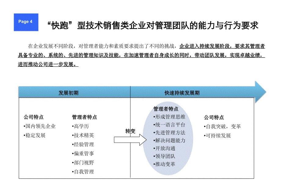 智联开元-“快跑”型技术销售类企业人才培养规划_第5页