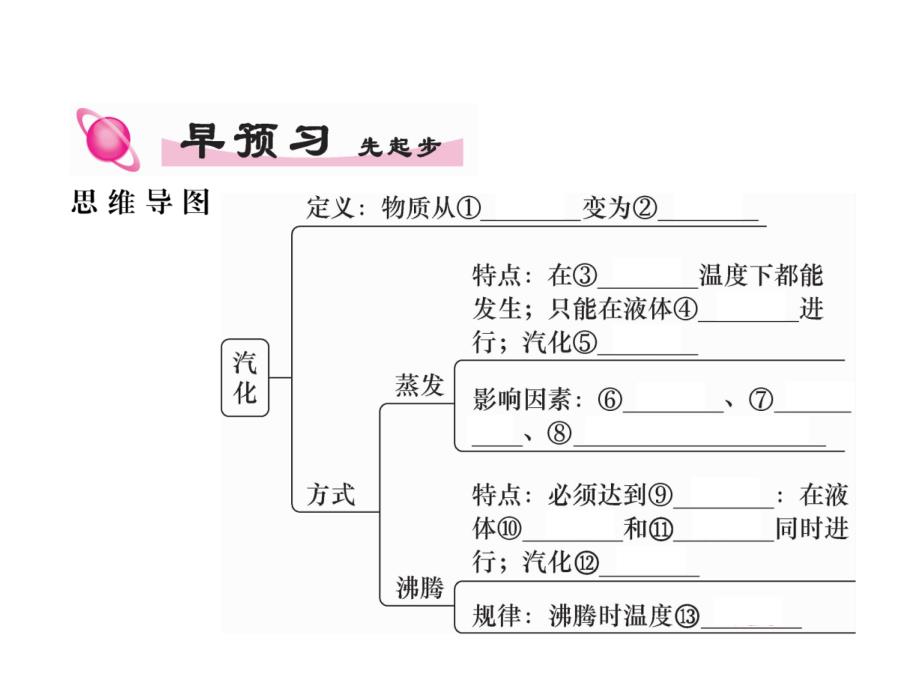 2018秋人教版八年级物理上册作业课件：第3章第3节 第1课时  汽化_第2页