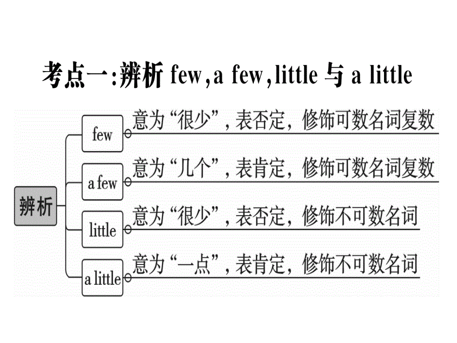 2018秋人教版（通用版）八年级英语上册习题课件：unit 1  高频考点集中练_第2页