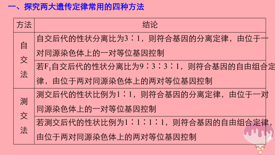 高考热点专题二 遗传基本定律相关应用的推理计算课件 新人教版_第4页