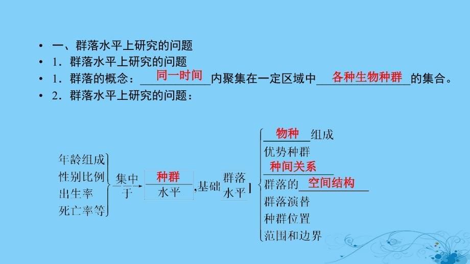 高中生物第4章种群和群落第3节群落的结构课件新人教版必修3_第5页