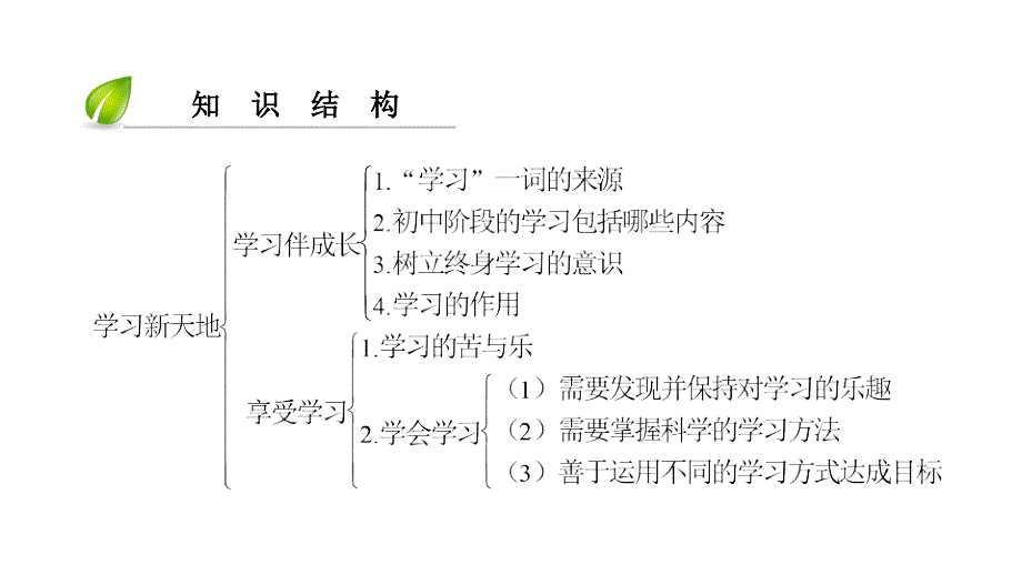 2018秋人教版政治七年级上册课件：第1单元-第2课-第1课时_第3页