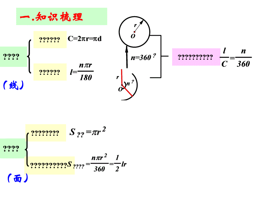 2018秋鲁教版（五四学制）六年级上册课件：第四章--圆和扇形复习课_第2页