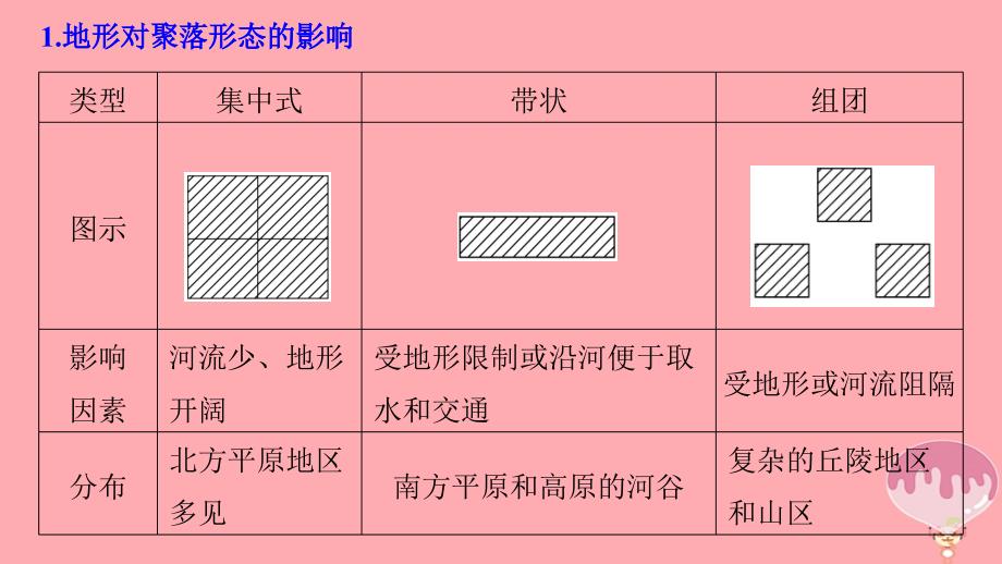 2018届高三地理二轮专题复习专题四自然地理规律与人类活动微专题17地形对人类活动的影响与自然灾害课件新人教版_第4页