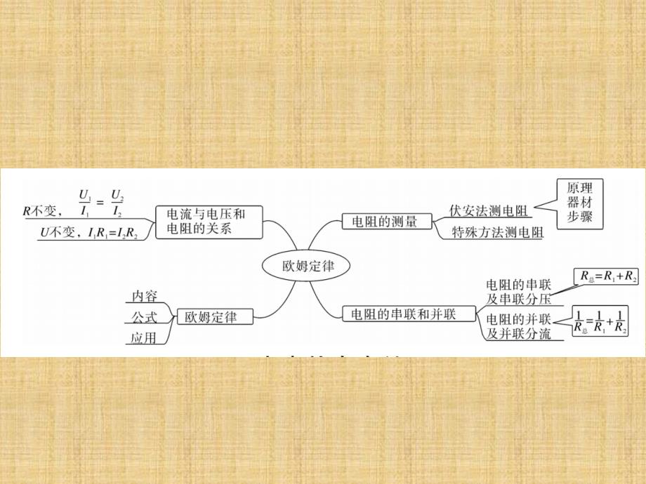 2018秋人教版九年级（贵州）物理全册习题课件：第十七章 小结与复习_第2页