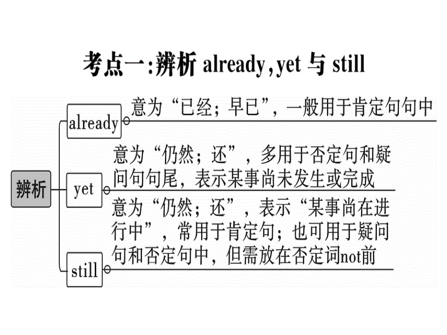 2018年秋八年级（黄冈）英语人教版上册课件：unit 7 self checkx_第2页