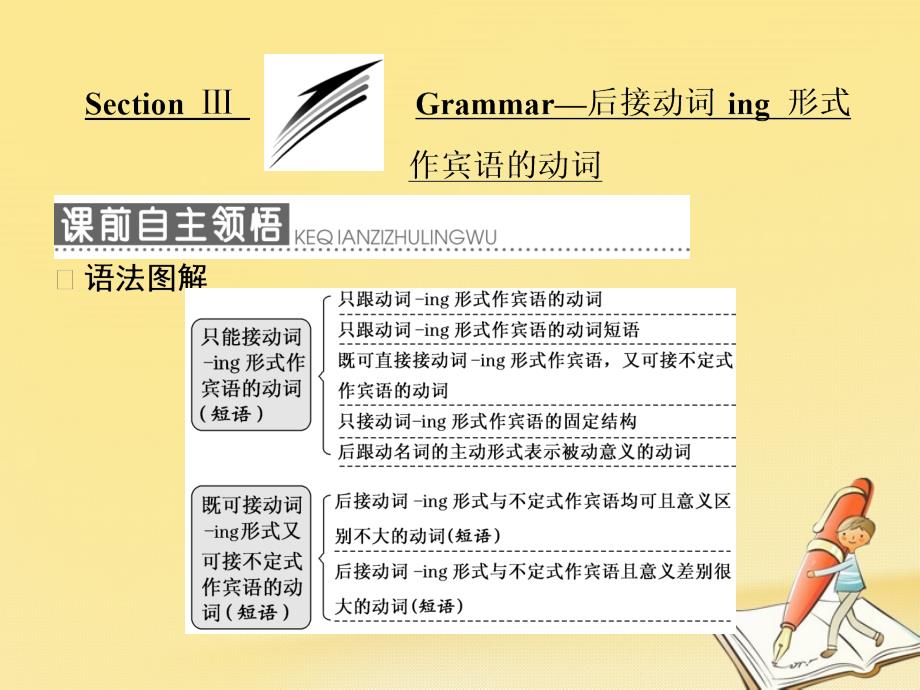 高中英语 module 2 my new teachers section ⅲ grammar-后接动词-ing 形式作宾语的动词课件 外研版必修1_第1页