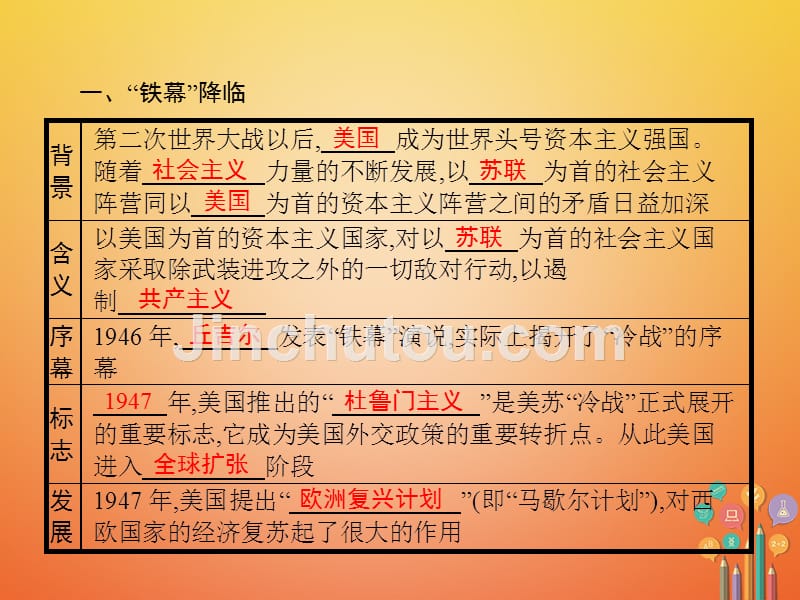 九年级历史下册 第三单元 两极下的竞争 10 冷战”与“热战”课件 北师大版_第4页