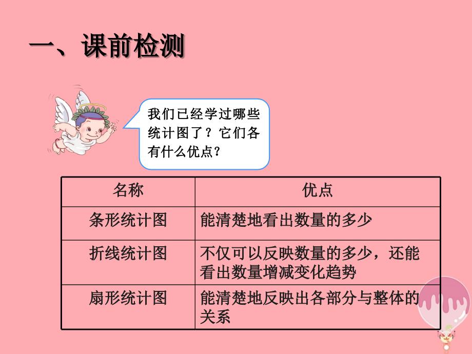 六年级数学上册 7_2 选择合适的统计图课件2 新人教版_第2页