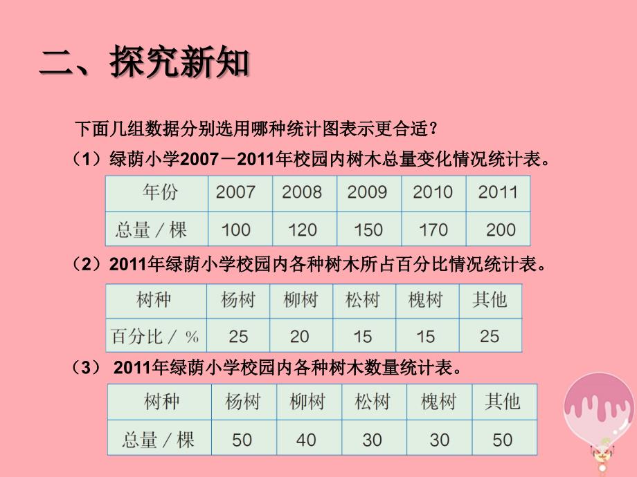 六年级数学上册 7_2 选择合适的统计图课件2 新人教版_第3页