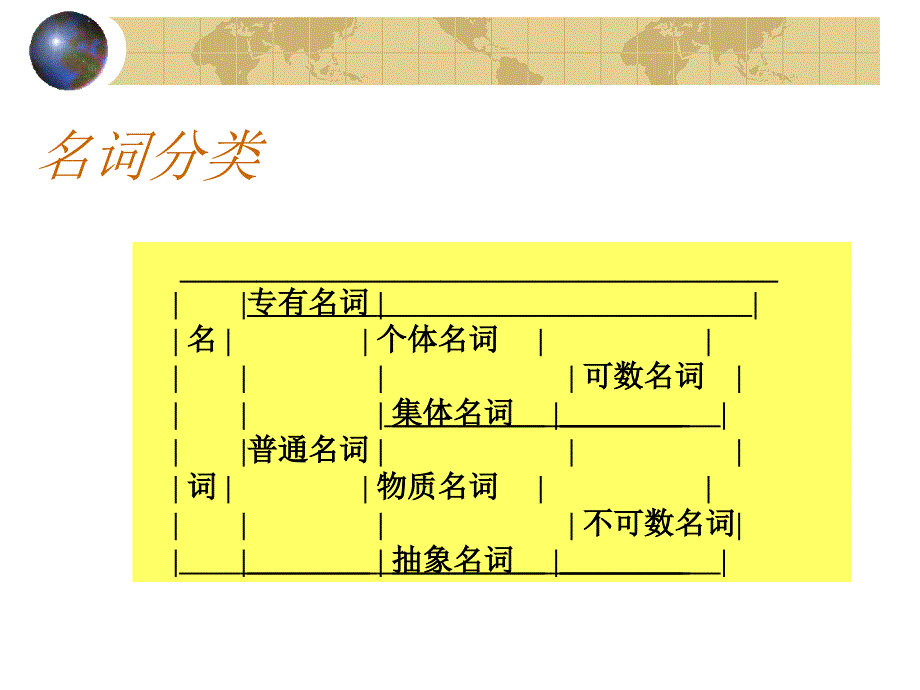 英汉语言对比英汉名词动词对比对比_第4页