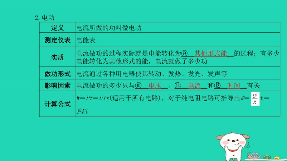 （菏泽专版）2018年中考物理 第一部分 系统复习 成绩基石 第16章 电功率课件_第4页