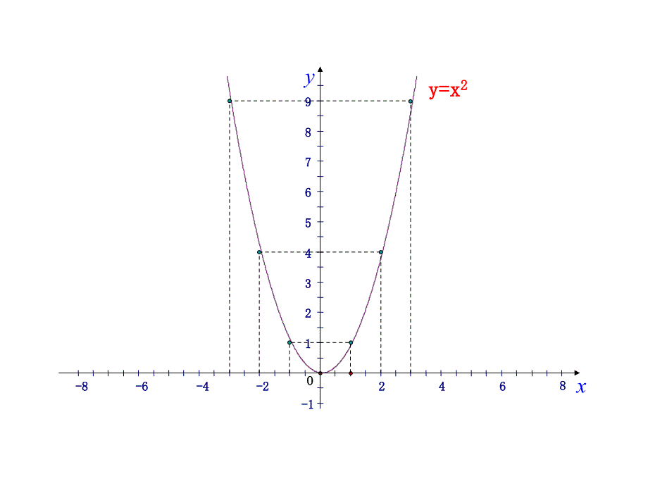 2018人教版九年级数学上册课件：22.1.3 二次函数y=a（x-h）2 k的图象 第1课时_第4页