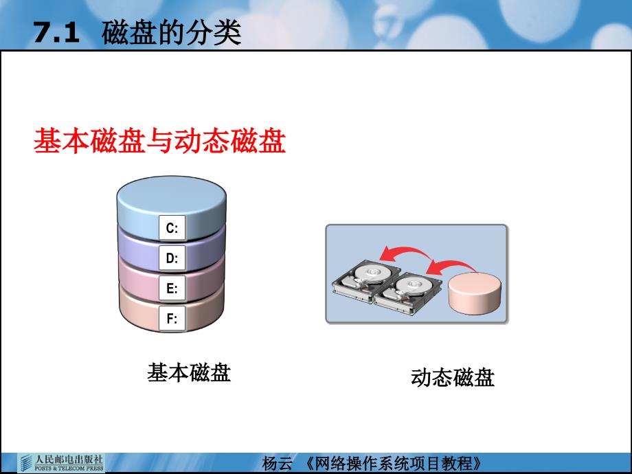 配置及管理基本磁盘和动态磁盘_第3页