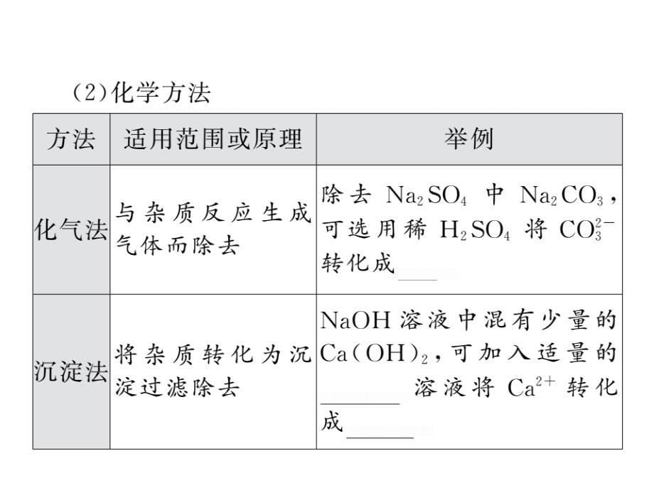 2018年中考化学总复习课件：第二轮专题突破能力提升 专题四物质的分离与除杂_第5页