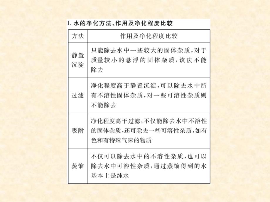 2018秋人教版（通用）九年级化学上册习题课件：第四单元 知识清单_第4页