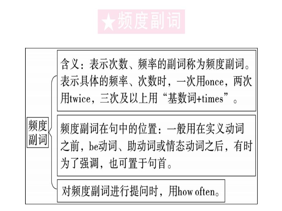 2018秋人教版（贵州）八年级英语上册习题课件：unit 2 第三课时_第2页