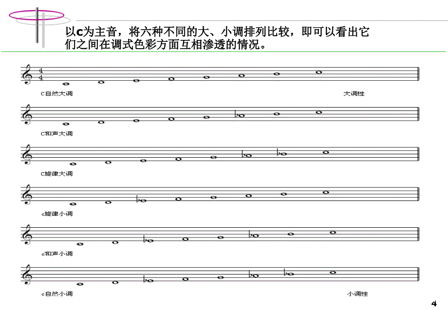 基本乐理大调色彩及小调色彩_第4页