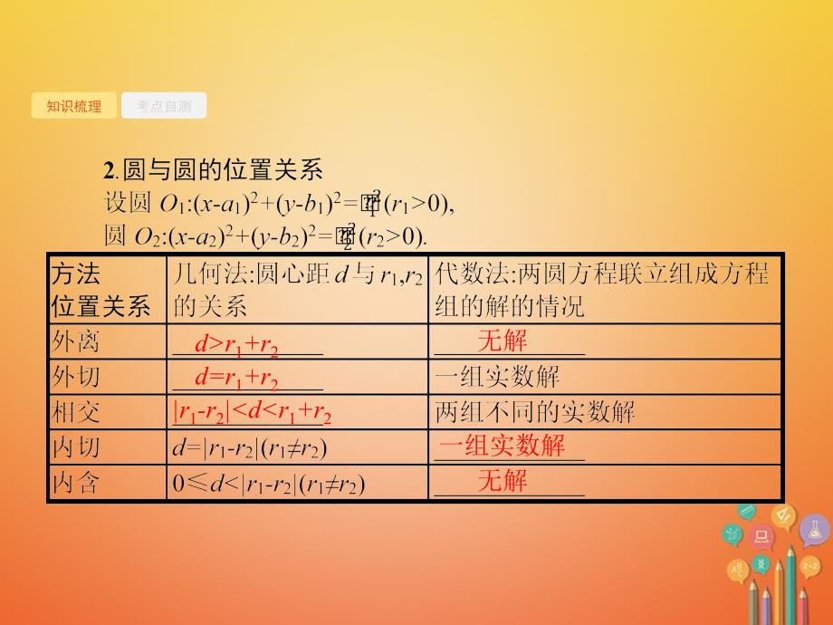 2018届高考数学第九章解析几何9_4直线与圆圆与圆的位置关系课件文新人教a版_第4页