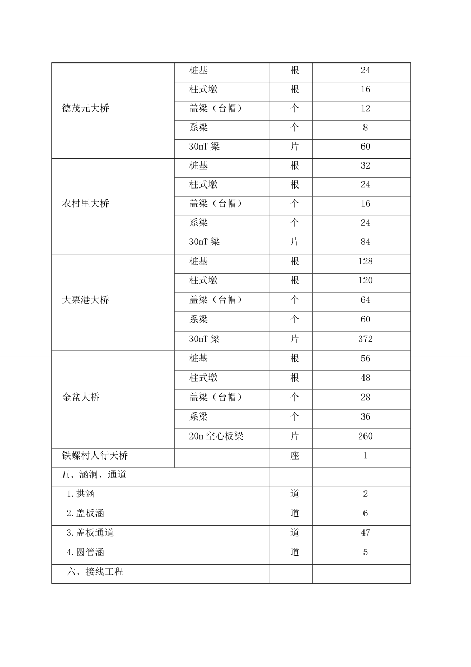 高速公路总体施工设计_第4页