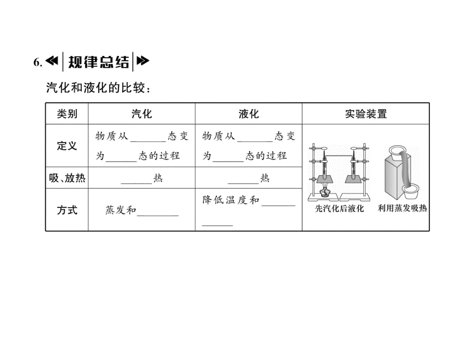 2018秋物理（教科版）八年级上练习手册课件：第5章第3节第2课时  液化_第4页