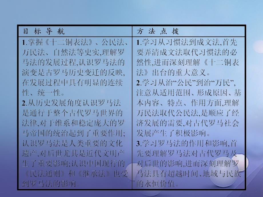 高中历史 专题六 古代希腊、罗马的政治文明 6_3 罗马人的法律课件 人民版必修1_第2页