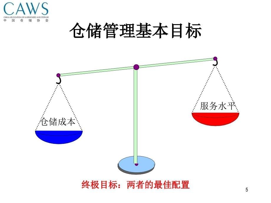 仓储基本决策及作业管理_第5页