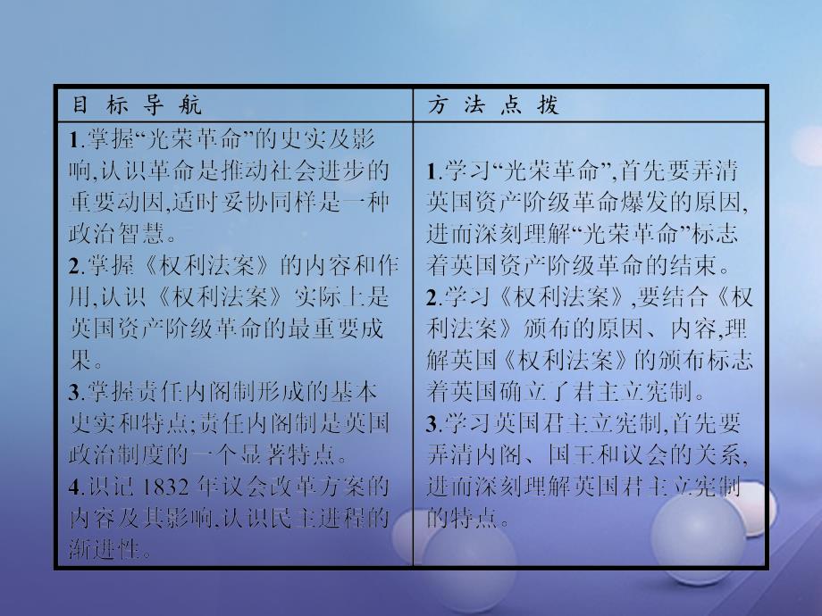 高中历史 专题七 近代西方民主政治的确立与发展 7_1 英国代议制的确立和完善课件 人民版必修1_第3页