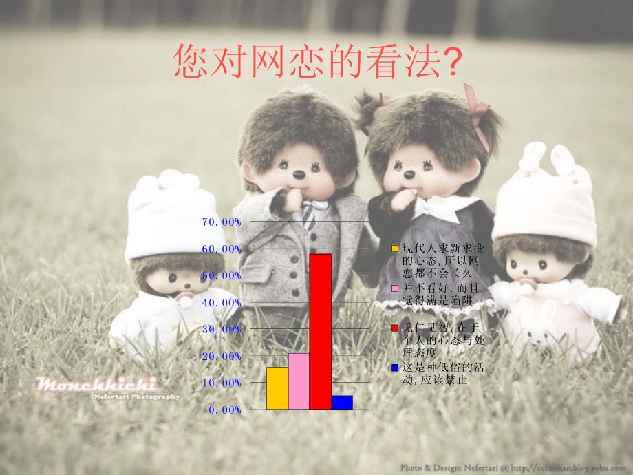 大学生婚恋观_第4页