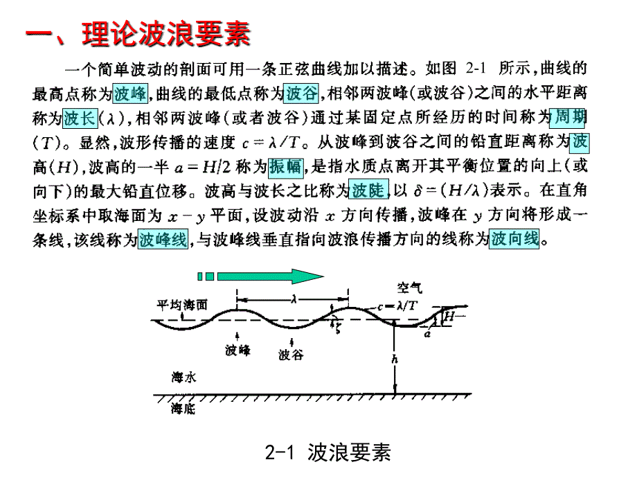 上海海事大学 海岸工程学第2章海岸动力因素_第4页