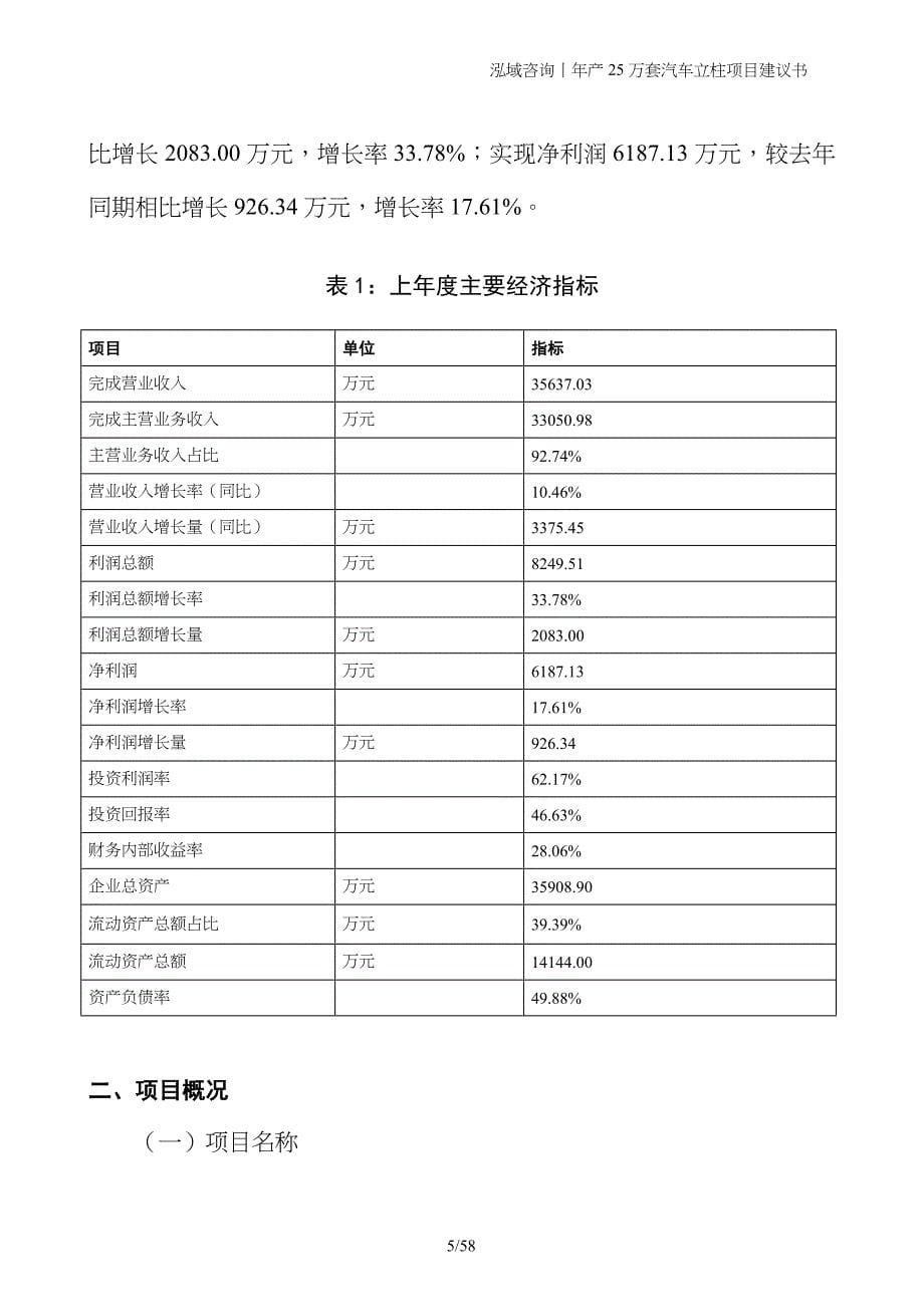 年产25万套汽车立柱项目建议书_第5页