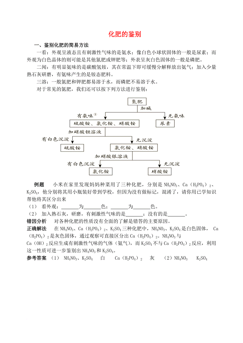 2016_2017学年九年级化学全册第8单元海水中的化学化肥的鉴别释疑解析素材新版鲁教版_第1页