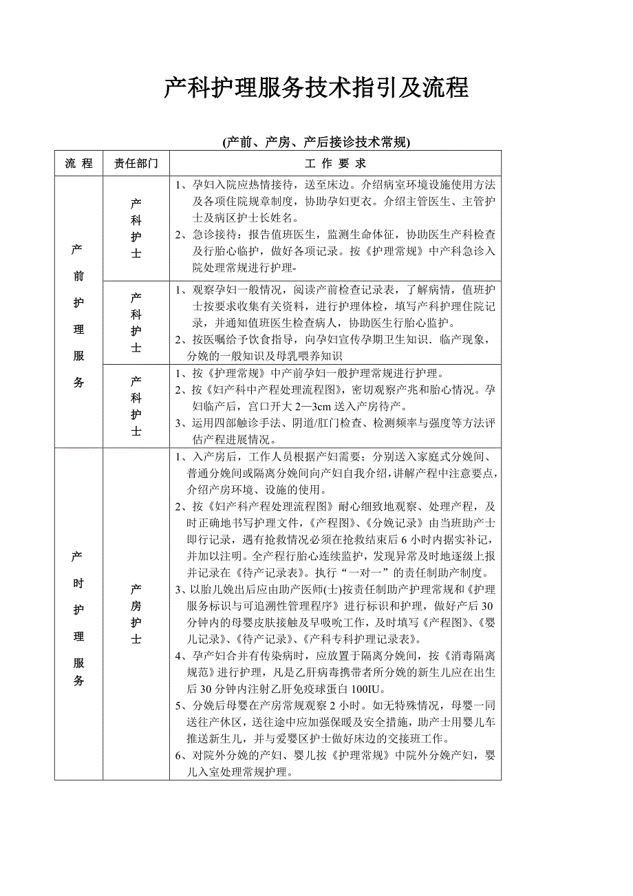 产科十大安全目标的指引及流程_第2页