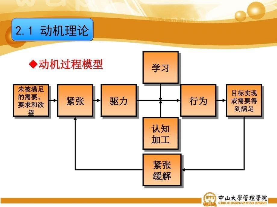 消费需求、动机与价值理论_第5页