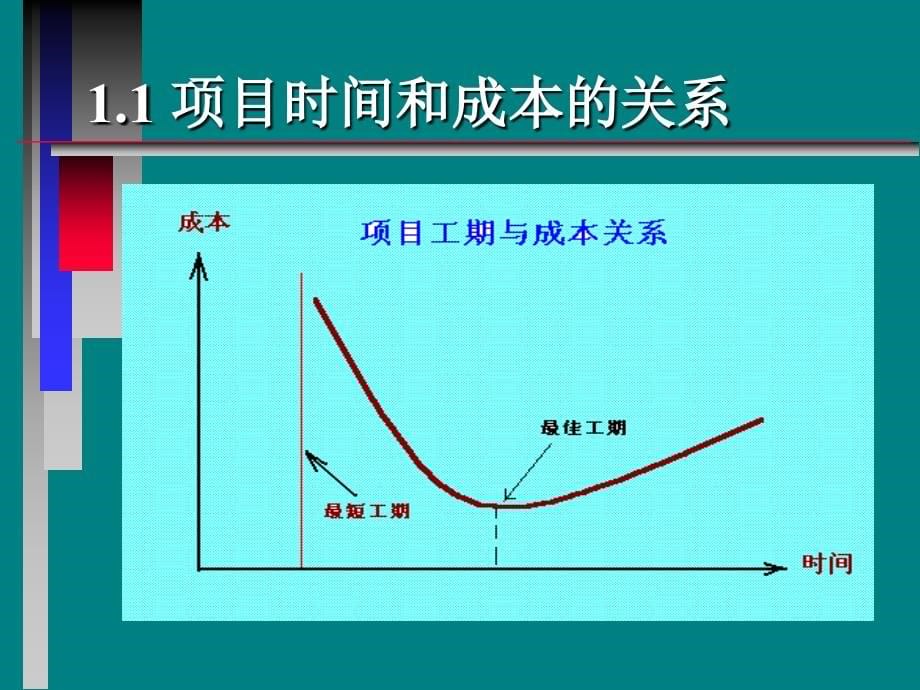 项目时间管理010108_第5页