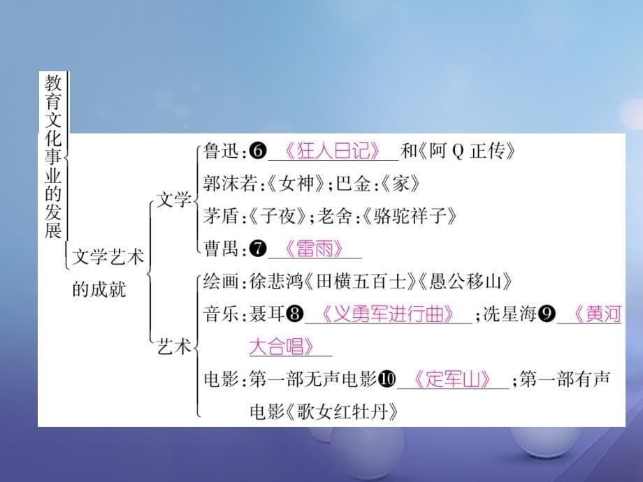 2017_2018学年八年级历史上册第八单元近代经济社会生活与教育文化事业的发展第26课教育文化事业的发展作业课件新人教版_第5页