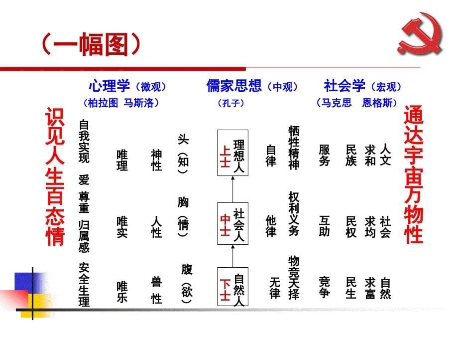 李静57期党课+microsoft+powerpoint+演示文稿+(正式)_第5页