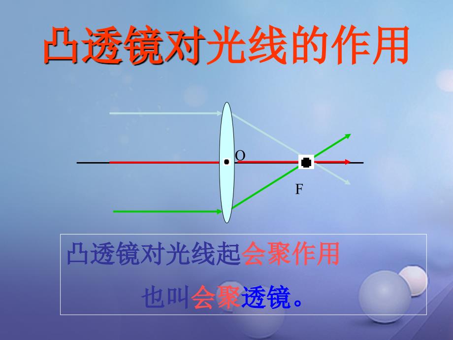 八年级物理全册 4_5 科学探究 凸透镜成像课件 沪科版_第3页