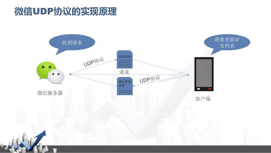 微信工作原理_第4页