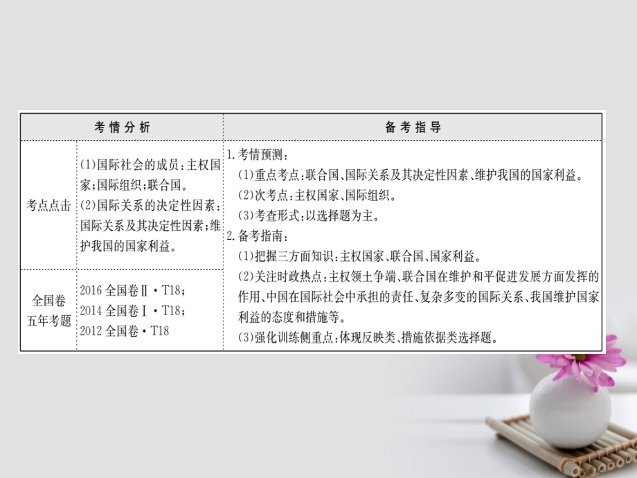 2018年高考政治一轮复习2_4_8走近国际社会课件新人教版必修2_第2页