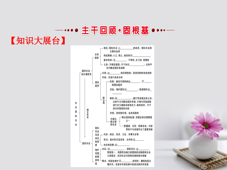 2018年高考政治一轮复习2_4_8走近国际社会课件新人教版必修2_第3页